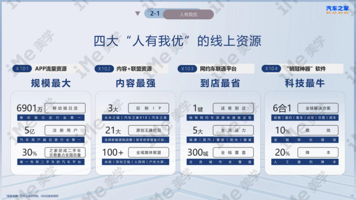 汽车之家2024年案_第10页