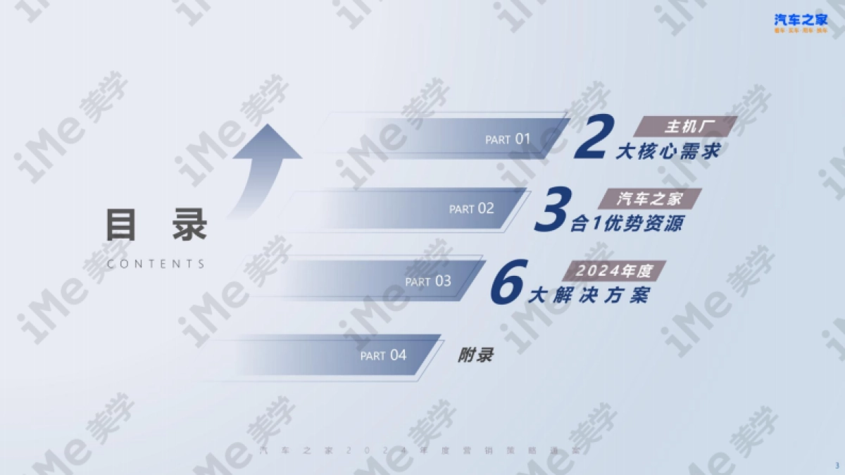 汽车之家2024年案_第3页