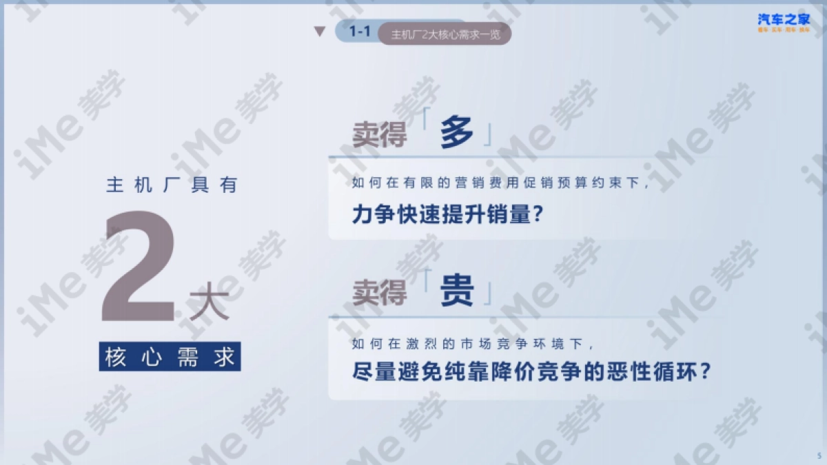 汽车之家2024年案_第5页