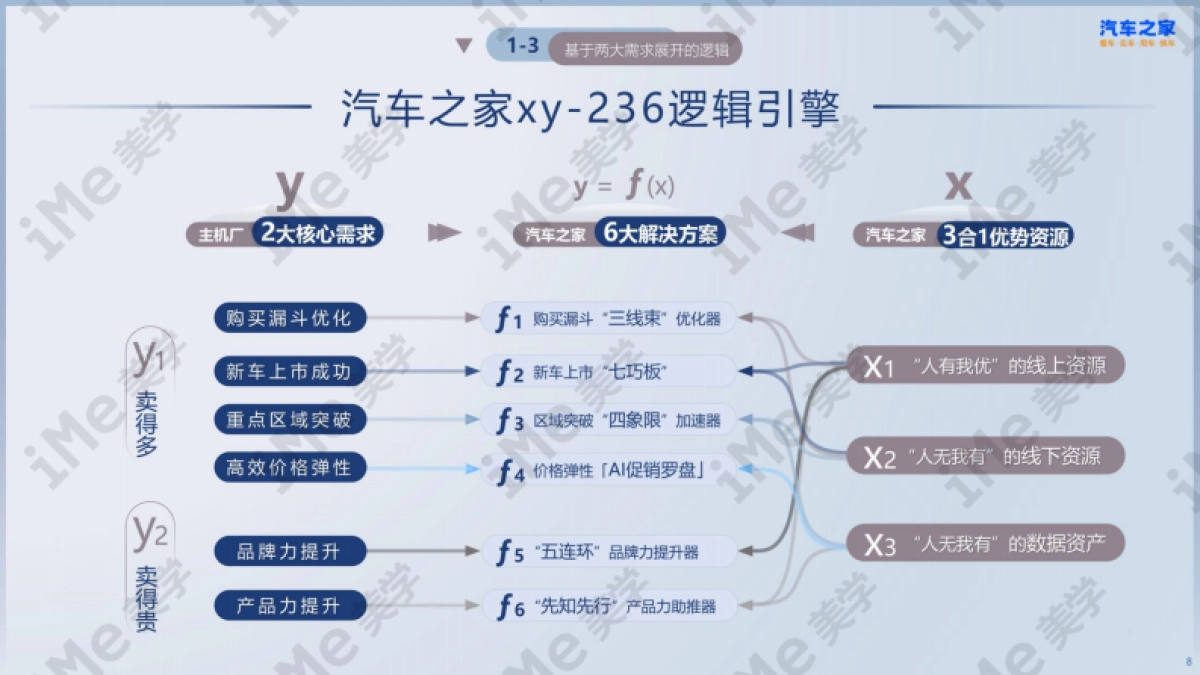 汽车之家2024年案_第8页