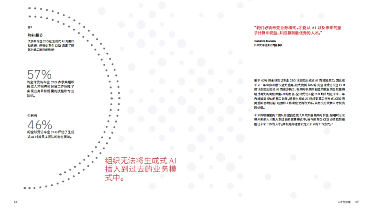 生成式AI时代，车企CEO必须面对六个残酷事实_第10页