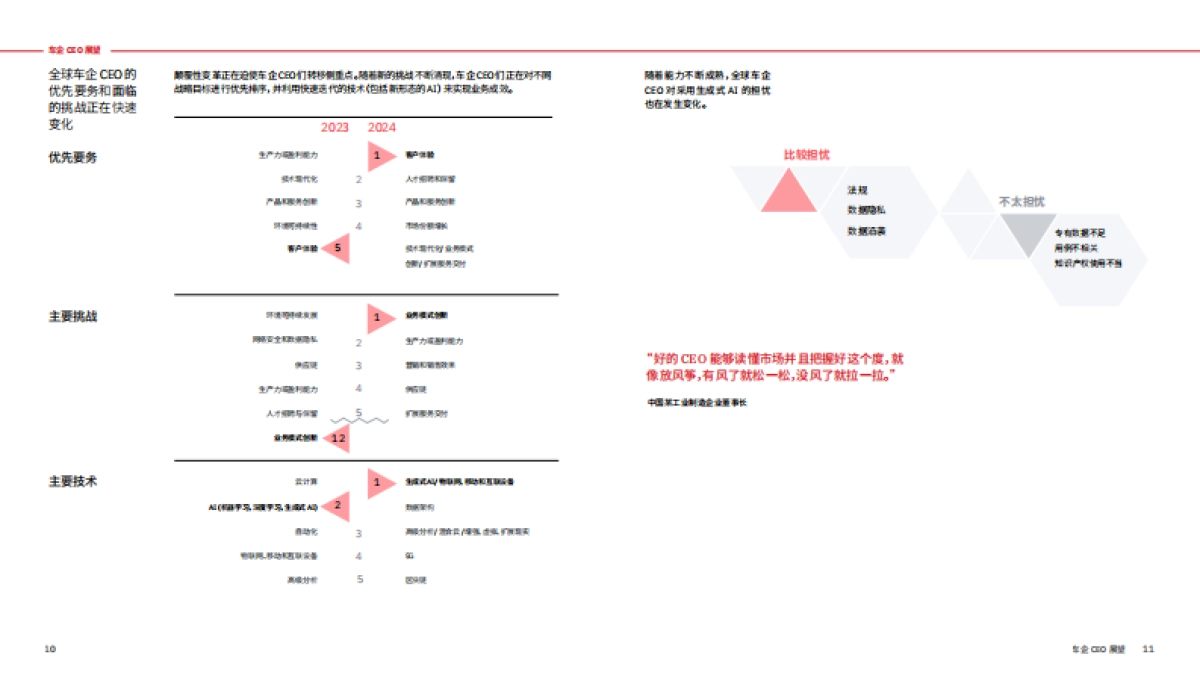 生成式AI时代，车企CEO必须面对六个残酷事实_第7页