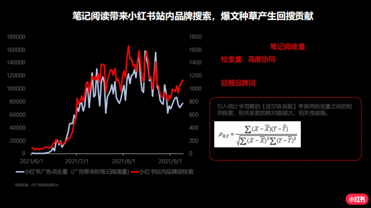 手把手教你玩转小红书效果广告_第5页