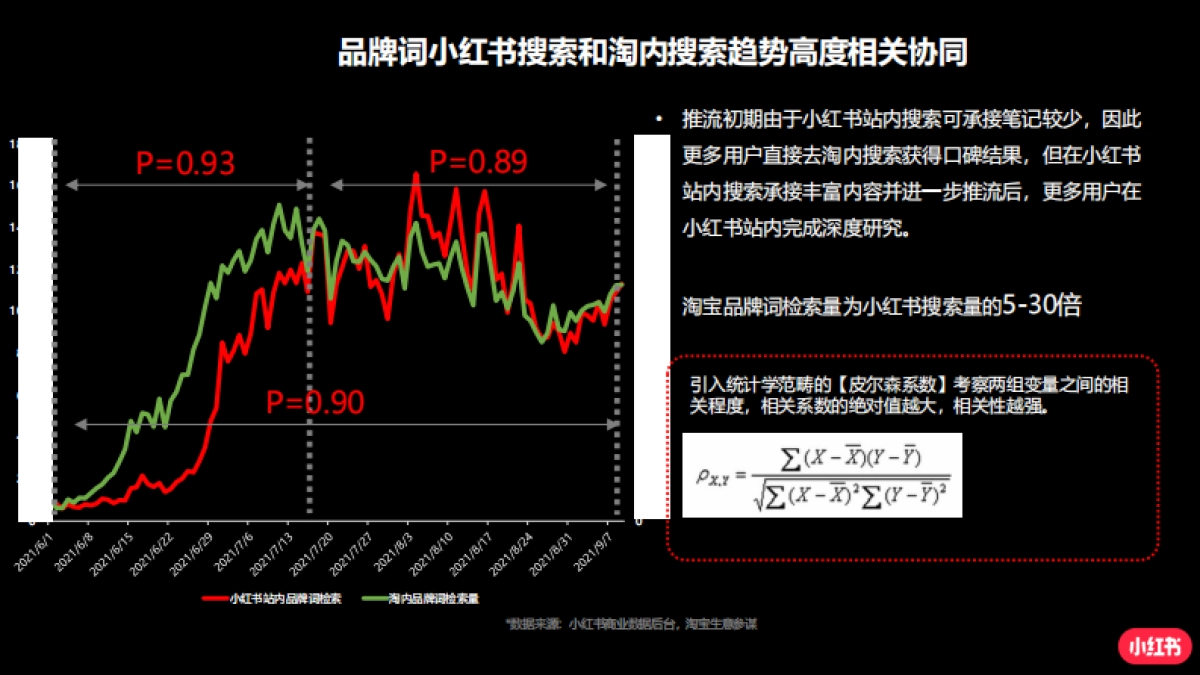 手把手教你玩转小红书效果广告_第6页