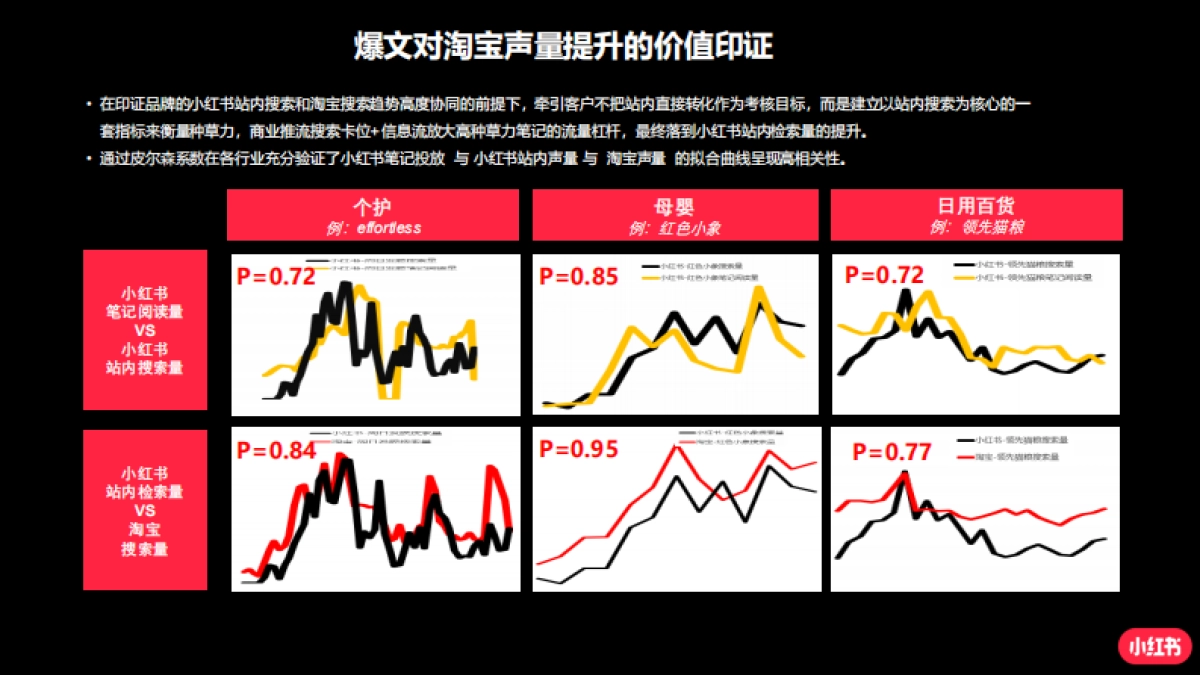 手把手教你玩转小红书效果广告_第7页