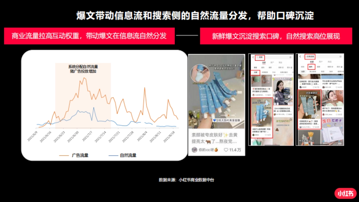 手把手教你玩转小红书效果广告_第9页
