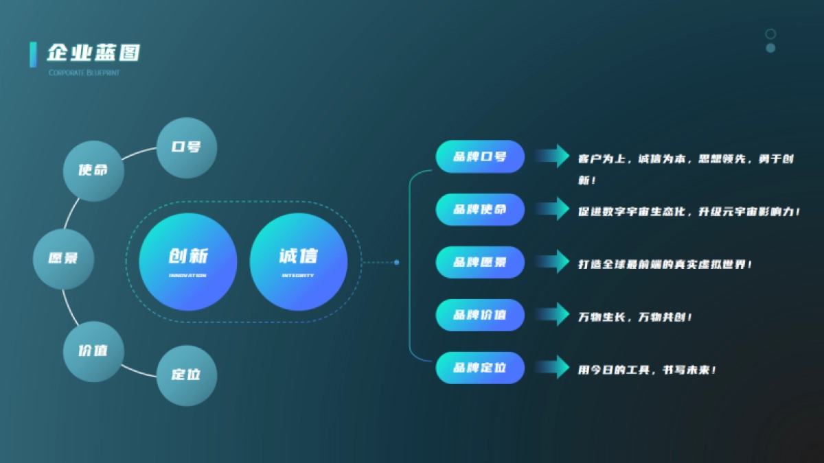 四维空间元宇宙汇报_第3页