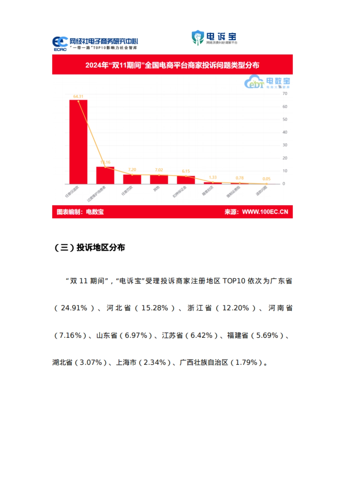 网经社：2024年“双11期间”中国电商平台商家投诉数据报告_第9页