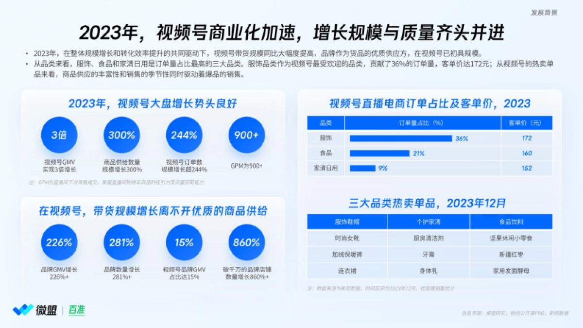 微盟&百准：2024年视频号商业化趋势洞察研究报告_第4页