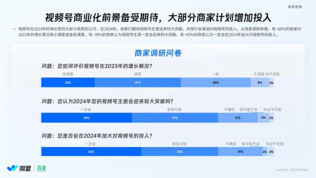 微盟&百准：2024年视频号商业化趋势洞察研究报告_第5页