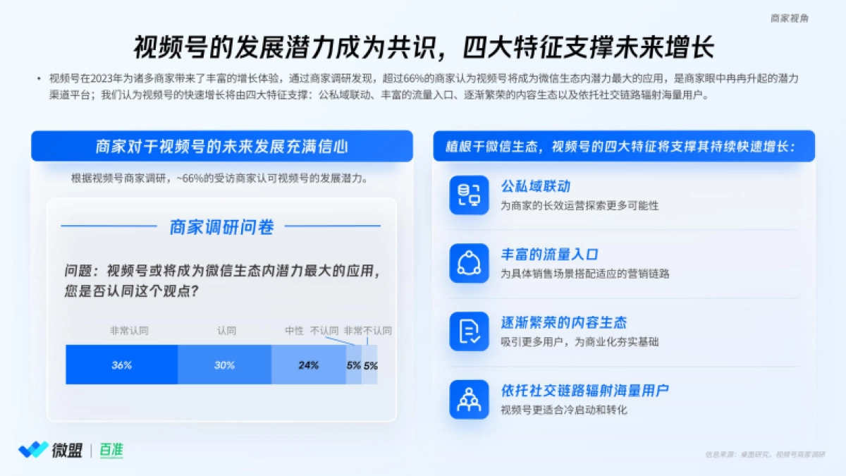 微盟&百准：2024年视频号商业化趋势洞察研究报告_第7页
