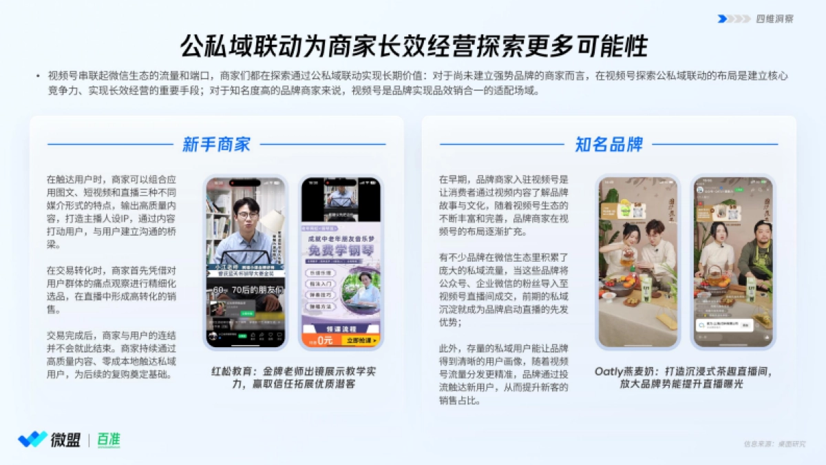 微盟&百准：2024年视频号商业化趋势洞察研究报告_第8页