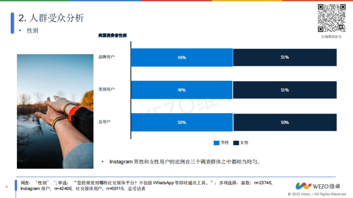 维卓：2024美国Instagram社交用户调查报告_第9页