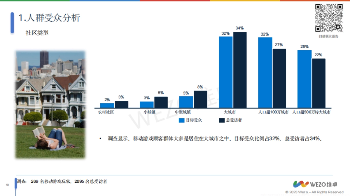 维卓:2024沙特阿拉伯移动掌机玩家调查_第10页