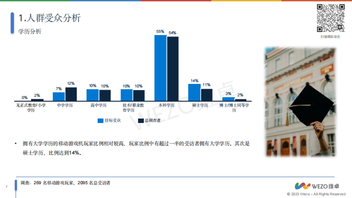 维卓:2024沙特阿拉伯移动掌机玩家调查_第7页