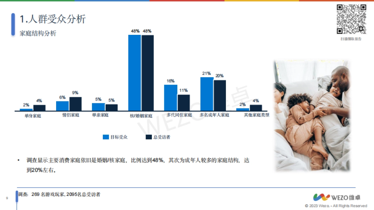 维卓:2024沙特阿拉伯移动掌机玩家调查_第9页