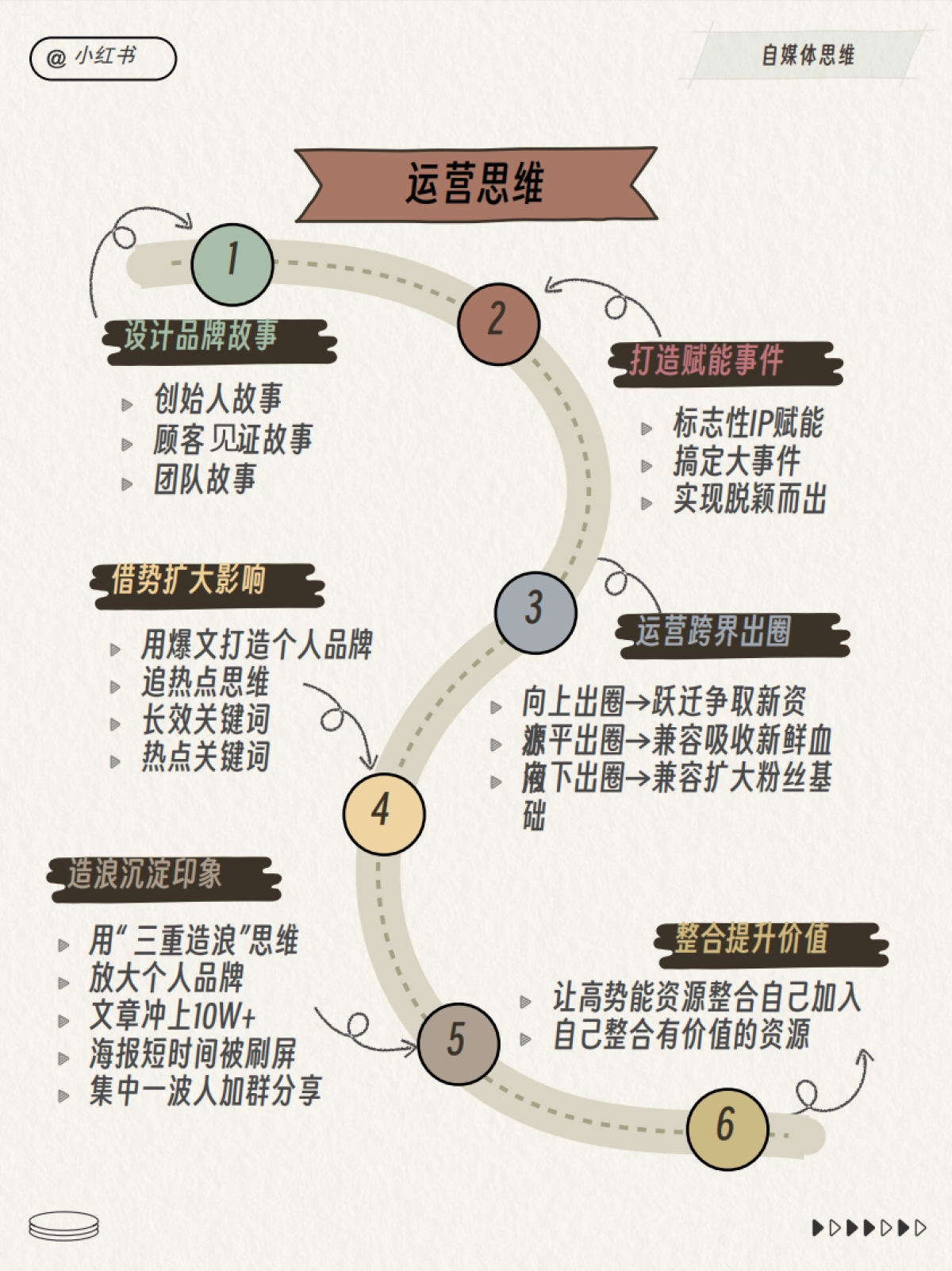 小红书运营总监工作模型_第8页