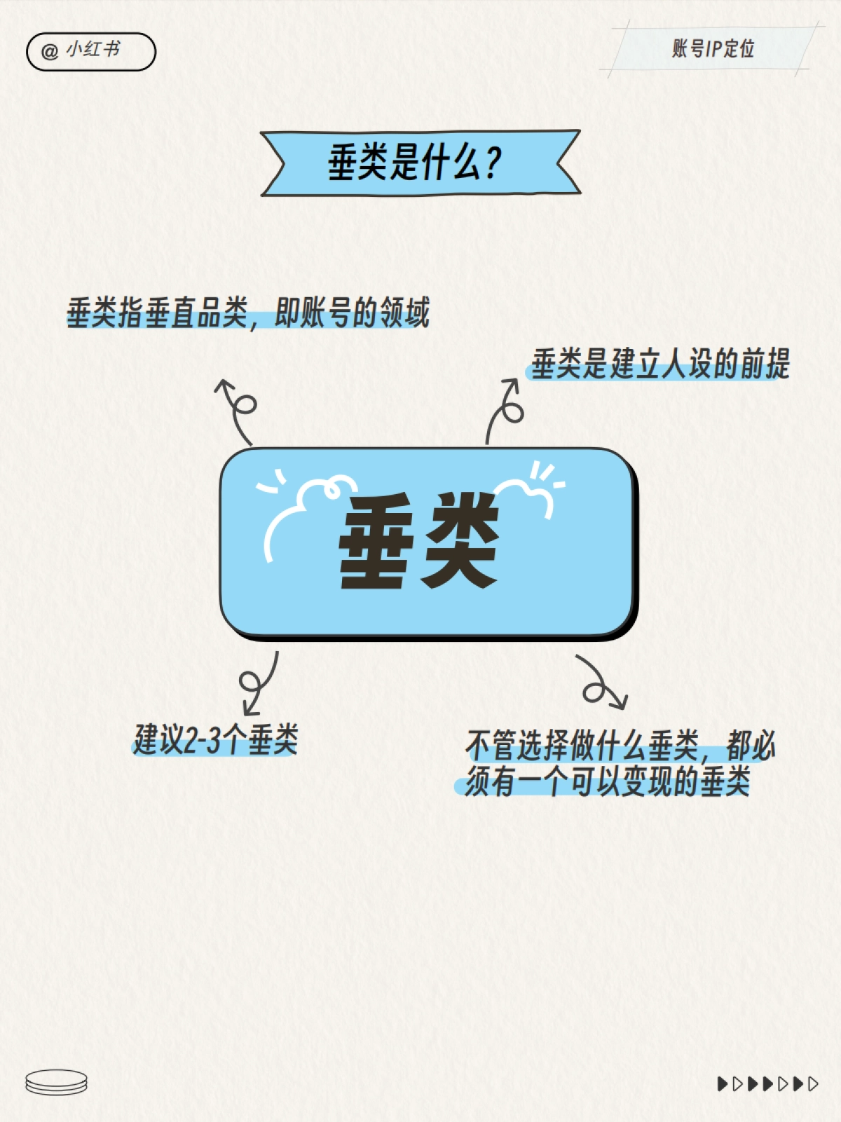小红书运营总监工作模型_第9页