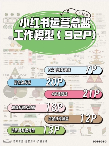 小红书运营总监工作模型