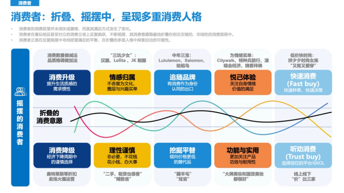 新营销5.0_第10页