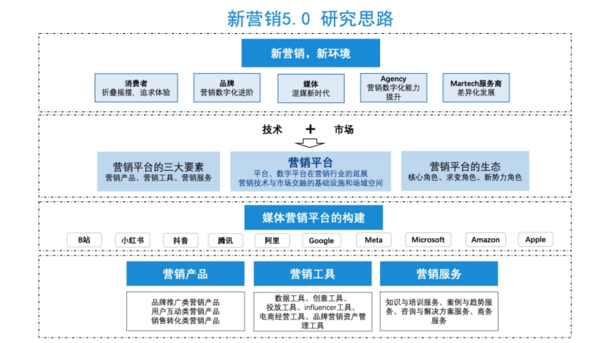 新营销5.0_第5页
