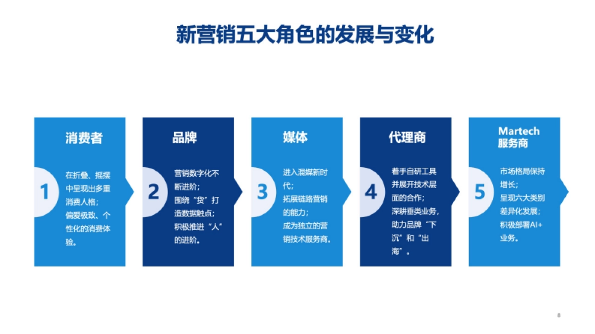 新营销5.0_第8页