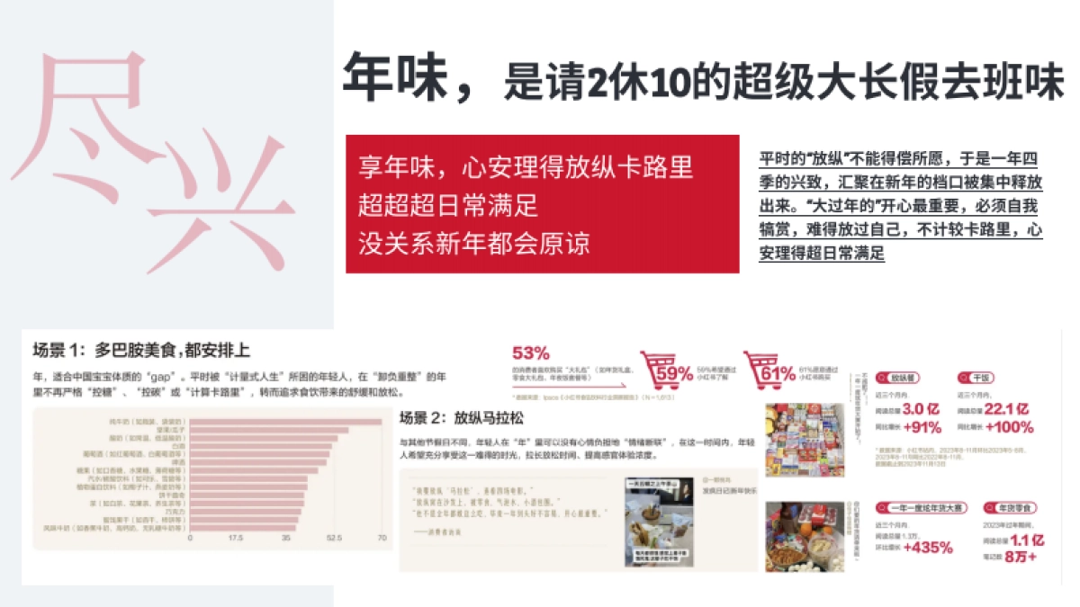 义乌新年活动策划方案_第5页