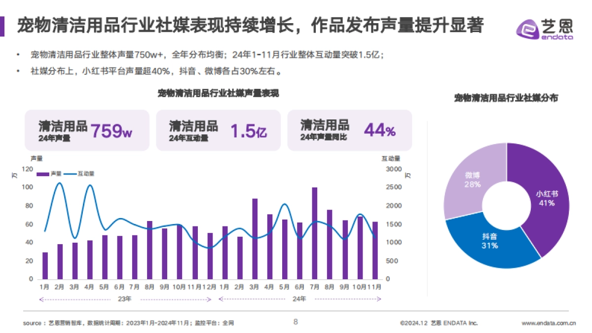 艺恩：2024年宠物清洁用品趋势洞察报告_第8页