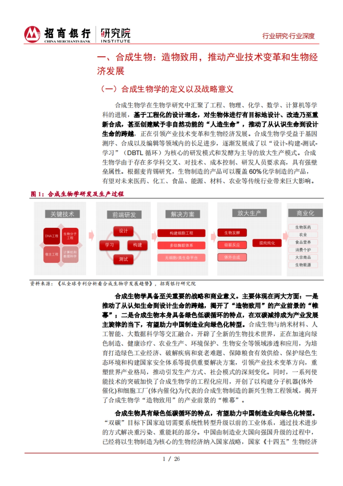 招商银行：生物制造系列报告①：把握合成生物发展趋势，聚焦产业链上下游突破_第4页