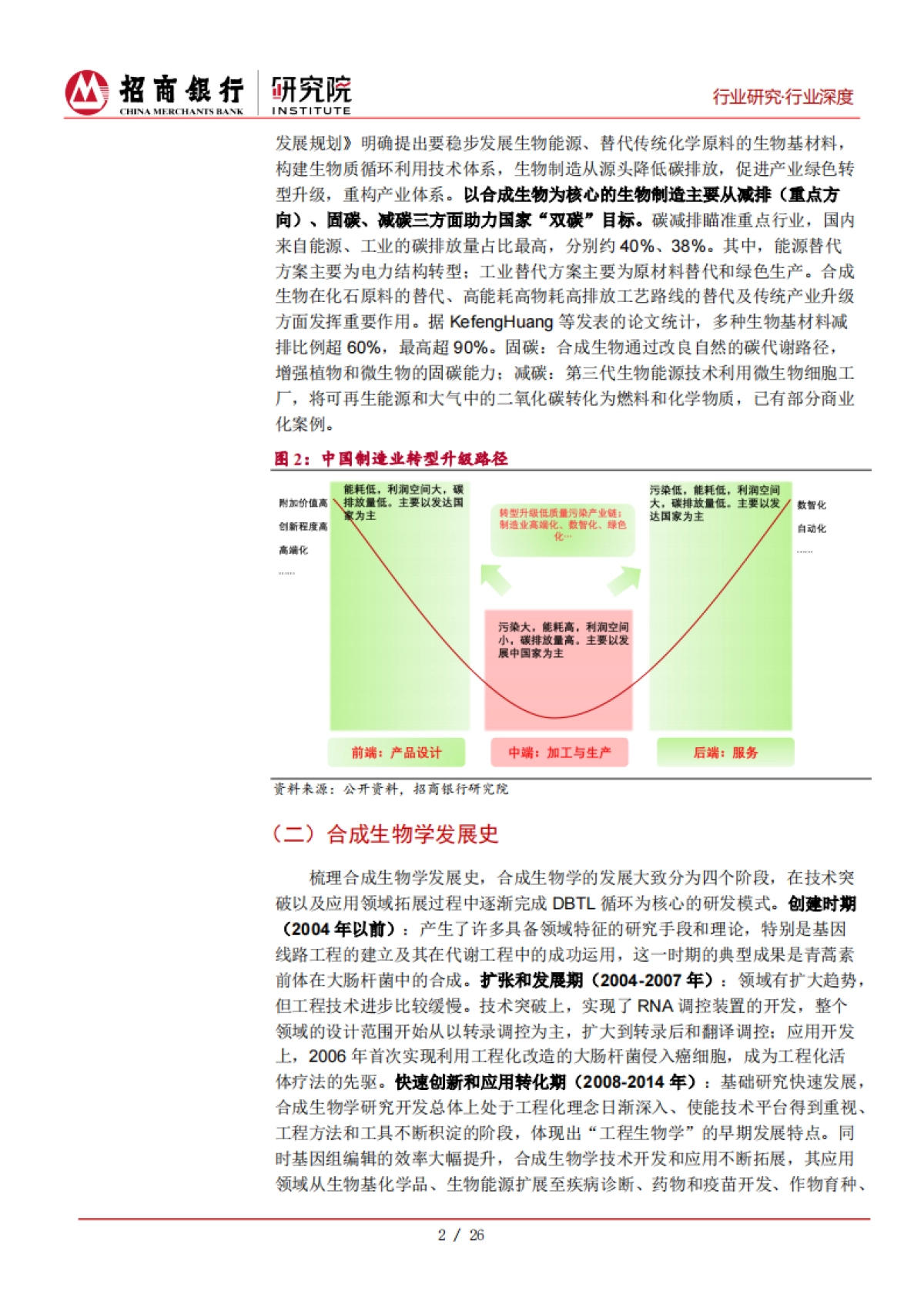 招商银行：生物制造系列报告①：把握合成生物发展趋势，聚焦产业链上下游突破_第5页