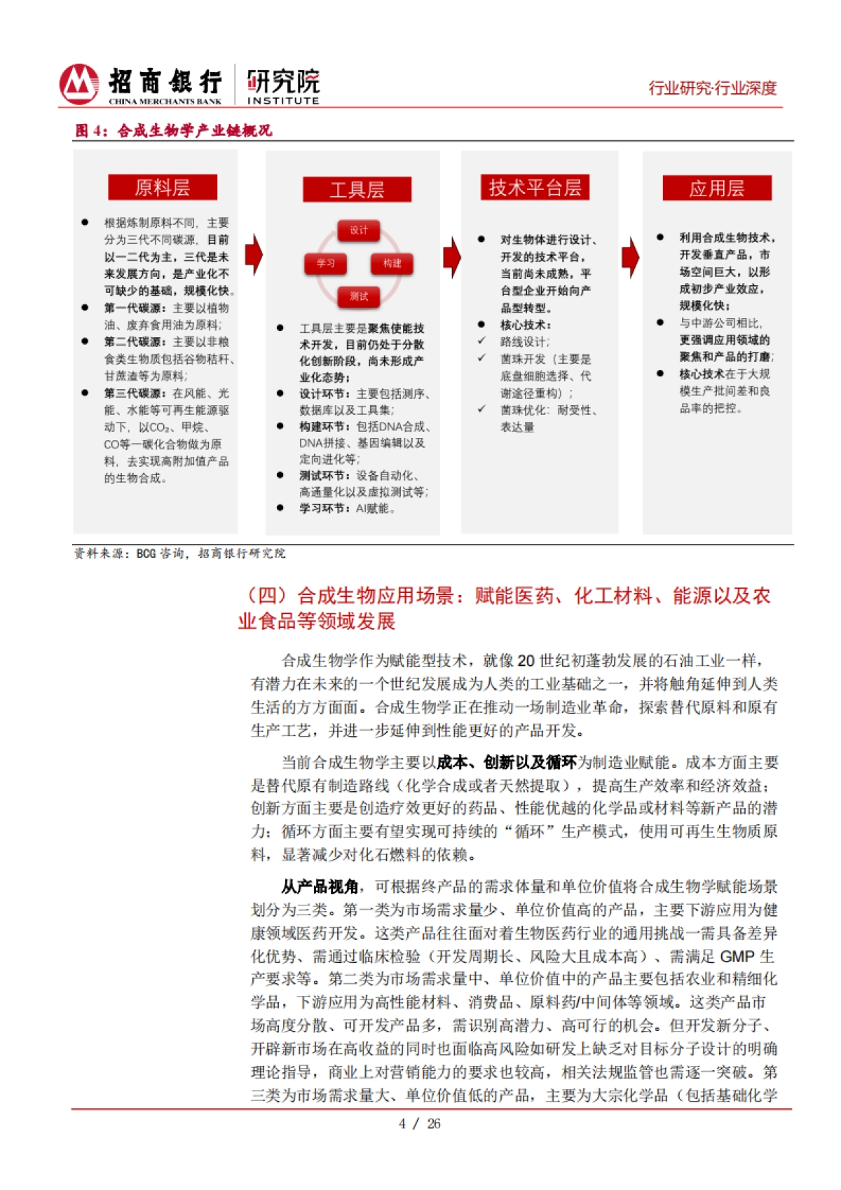 招商银行：生物制造系列报告①：把握合成生物发展趋势，聚焦产业链上下游突破_第7页
