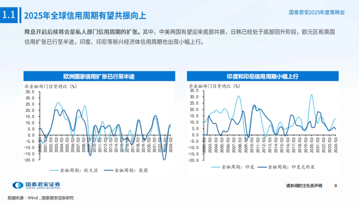 2025年中国宏观展望：承前启后，以进促稳_第10页
