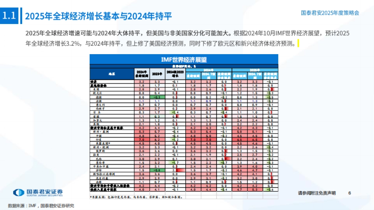 2025年中国宏观展望：承前启后，以进促稳_第7页