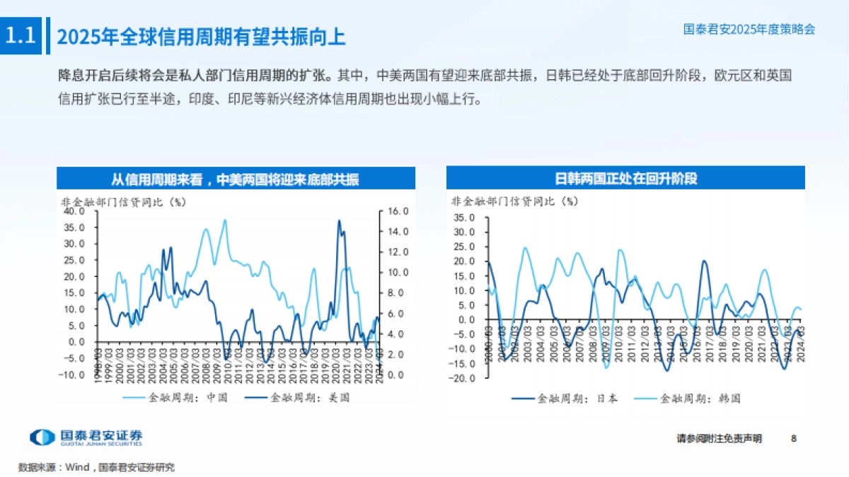 2025年中国宏观展望：承前启后，以进促稳_第9页