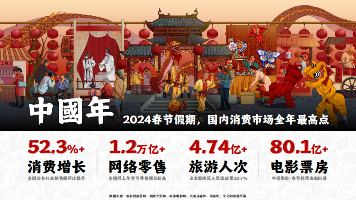 2025小米CNY招商案_第2页