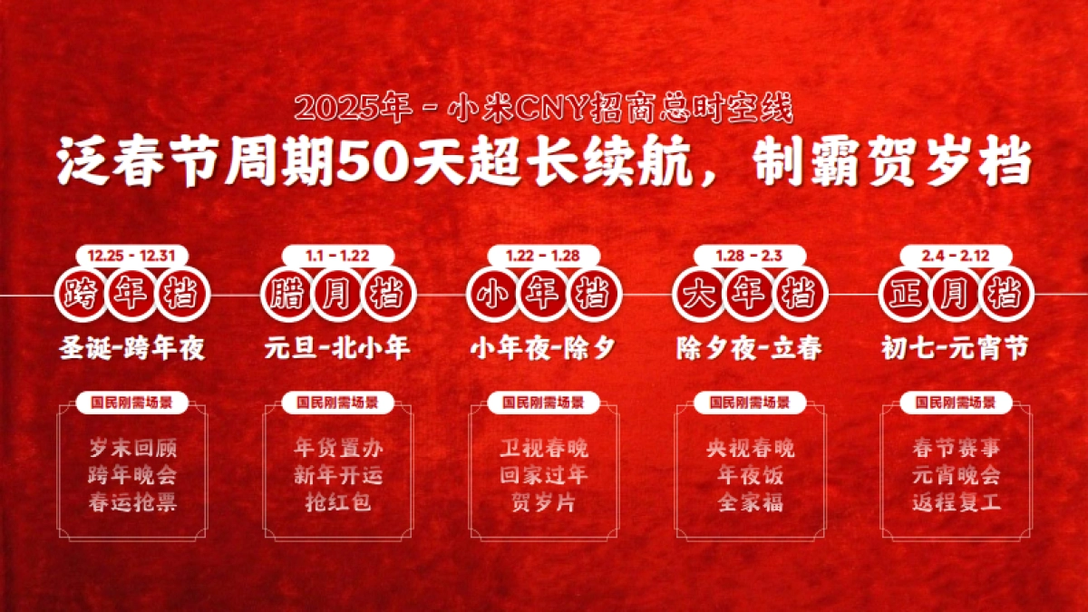 2025小米CNY招商案_第4页