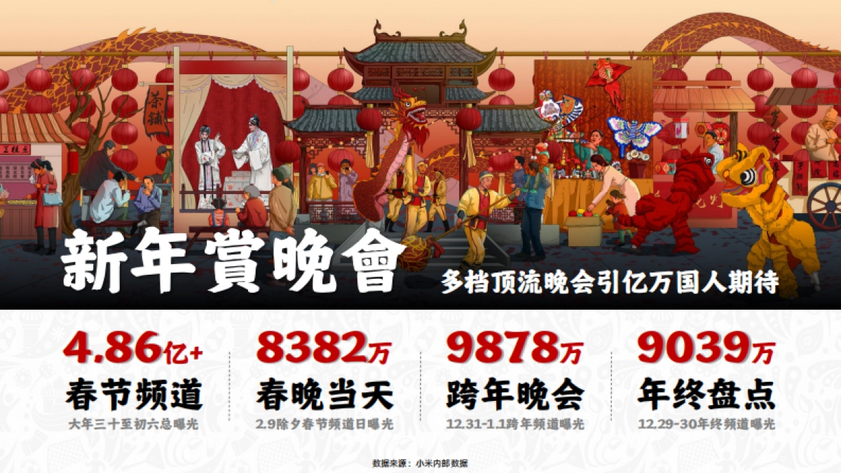 2025小米CNY招商案_第7页