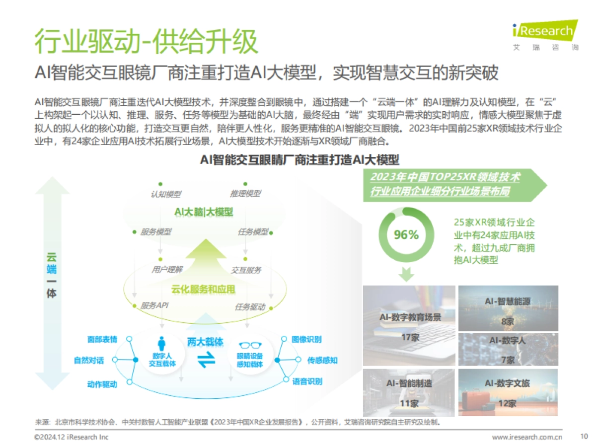 AI智能交互眼镜产业洞察报告_第10页