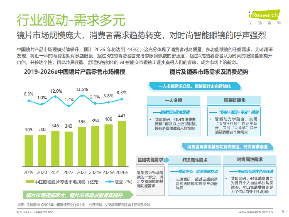 AI智能交互眼镜产业洞察报告_第9页