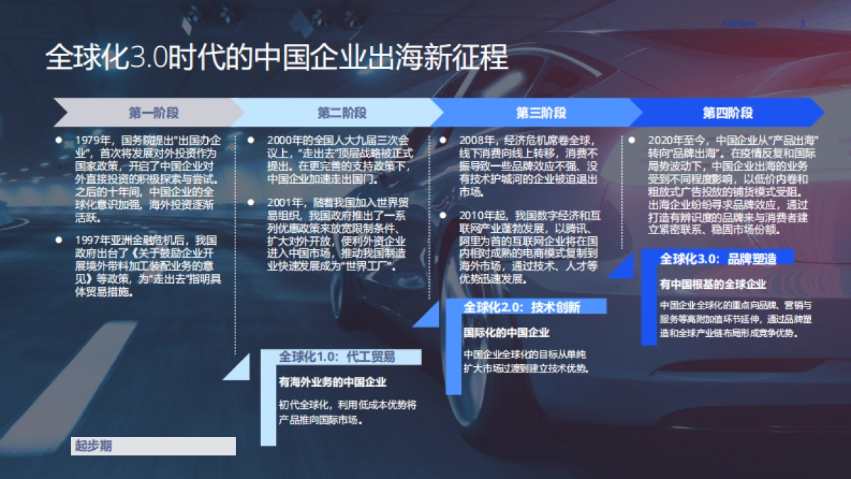 中国新能源汽车出海洞察_第3页