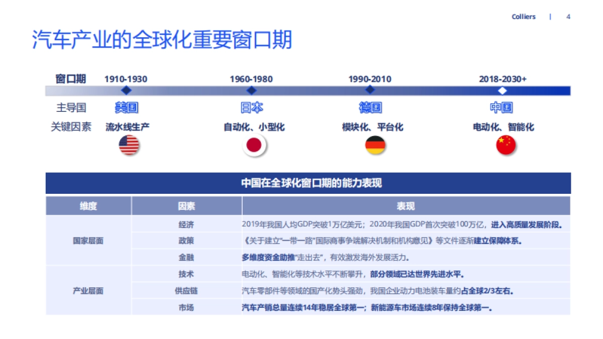 中国新能源汽车出海洞察_第4页