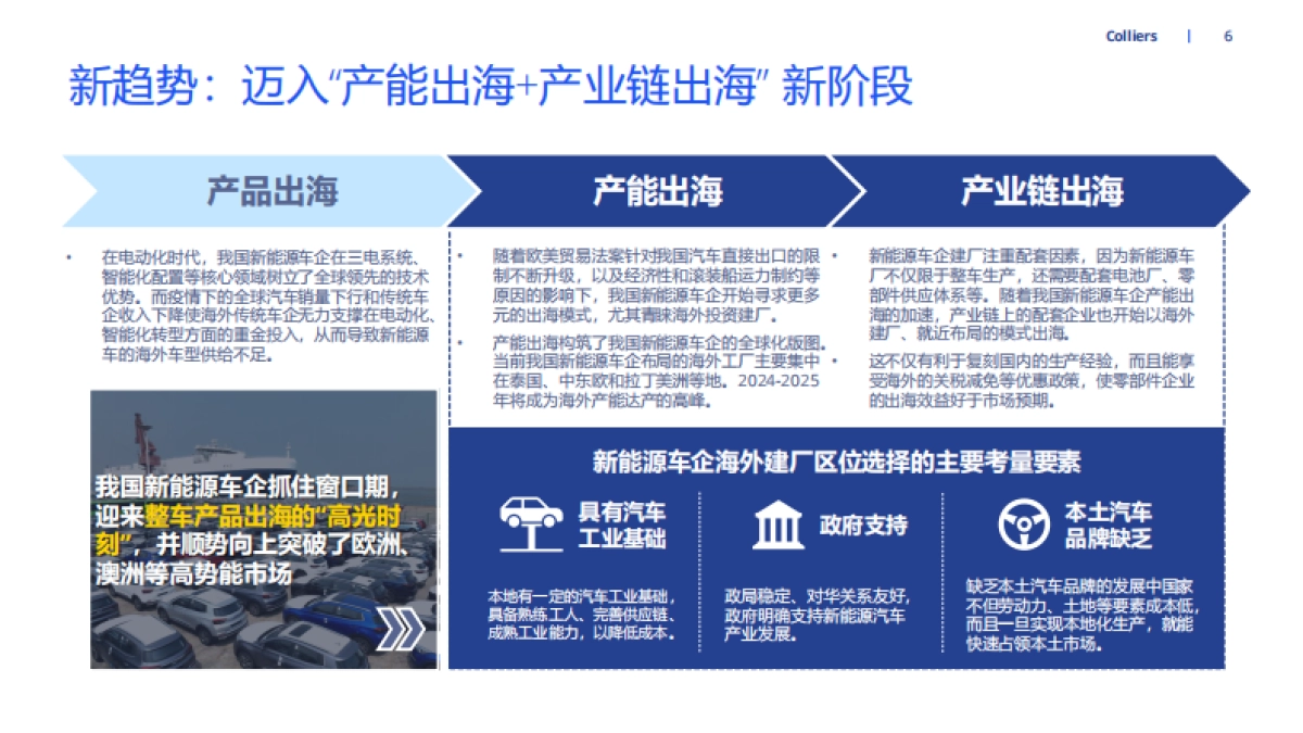 中国新能源汽车出海洞察_第6页