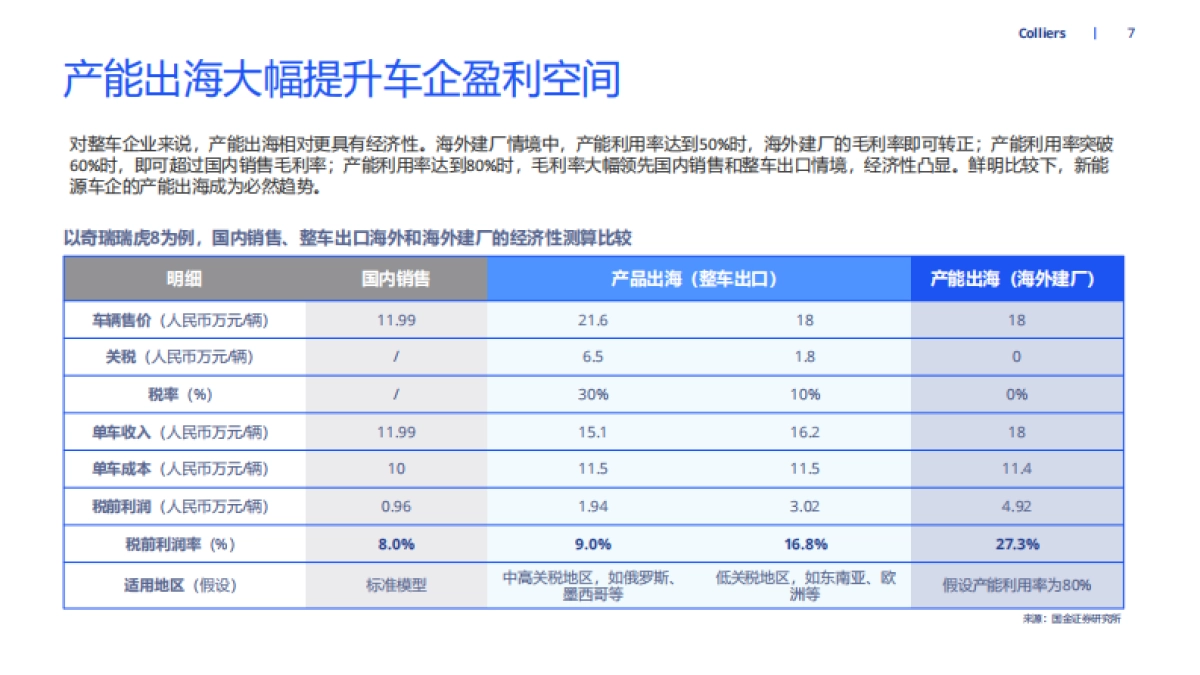 中国新能源汽车出海洞察_第7页