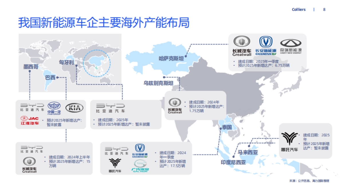 中国新能源汽车出海洞察_第8页