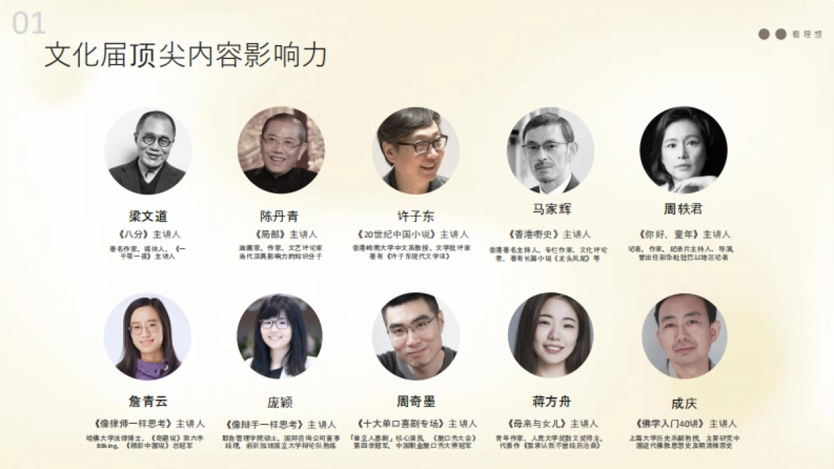 2025看理想线下活动合作方案_第5页