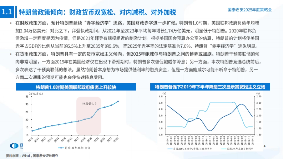 2025年海外宏观展望：从全球流动性宽松到新一轮复苏_第5页