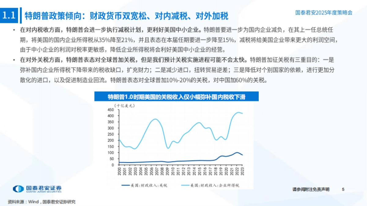 2025年海外宏观展望：从全球流动性宽松到新一轮复苏_第6页