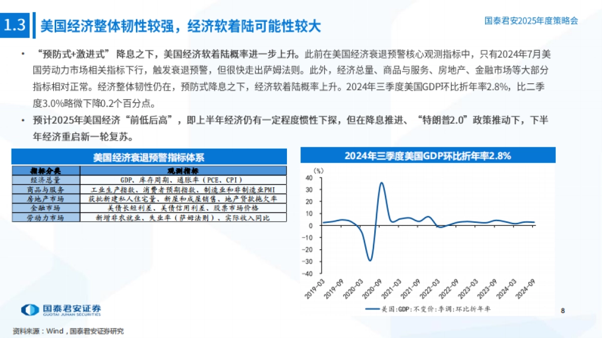 2025年海外宏观展望：从全球流动性宽松到新一轮复苏_第9页