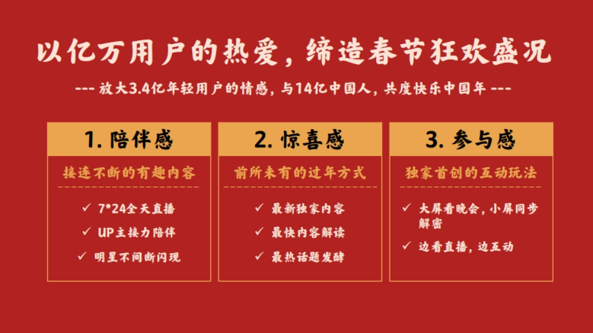 哔哩哔哩春节特别企划《我们的快乐春节》-招商方案_第10页