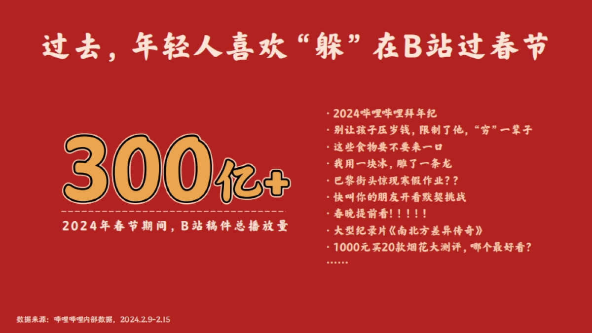 哔哩哔哩春节特别企划《我们的快乐春节》-招商方案_第2页